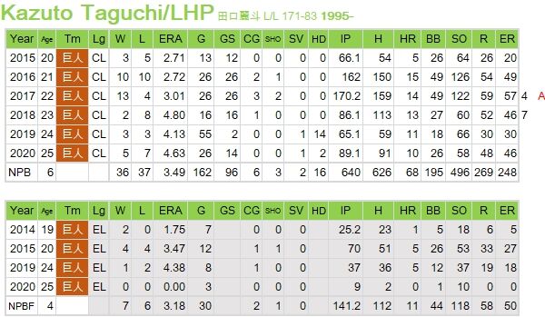 Taguchi
