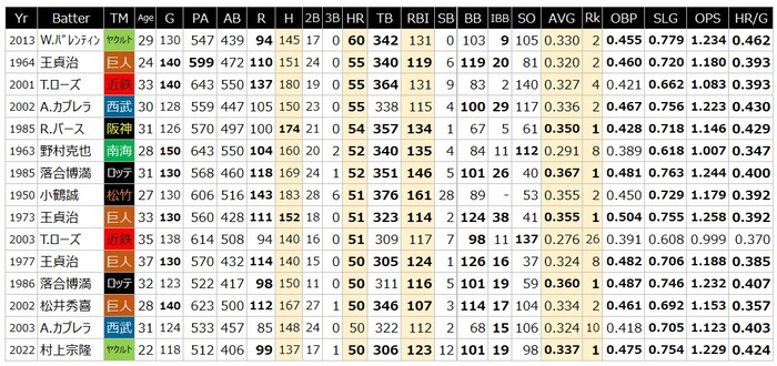 50HR-Ranking