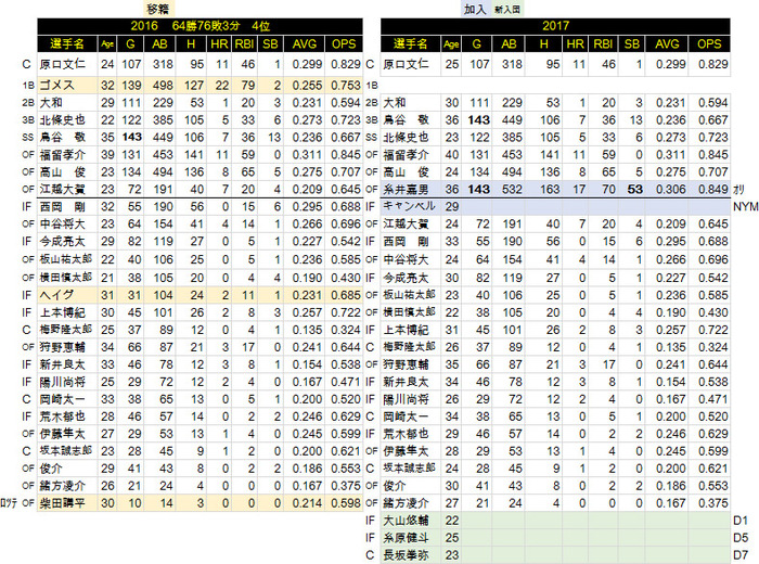 NPB-Review HT-H