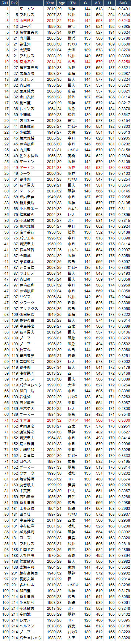 R-Hits2014