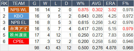 AWB-League