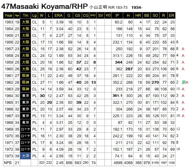 Koyama-Masaaki