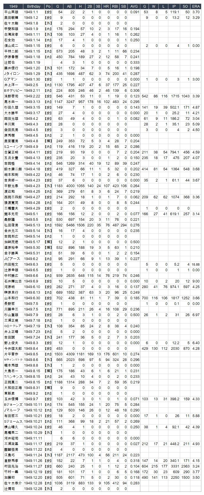 年男1949