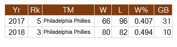 PHI-TM