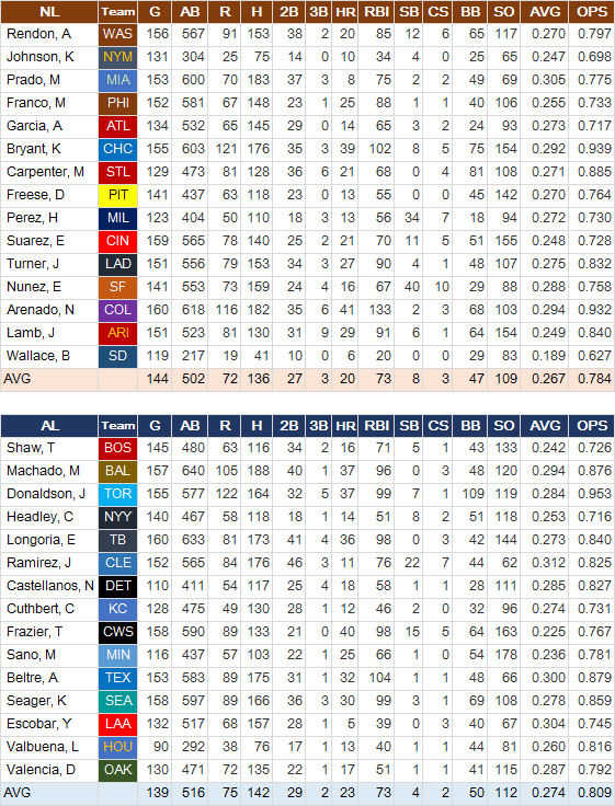 3B-MLB-Hit