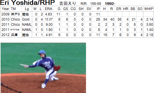 eri-yoshida20120519