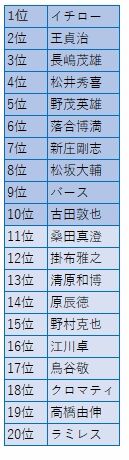 Top20