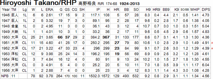 hiroyoshi-takano