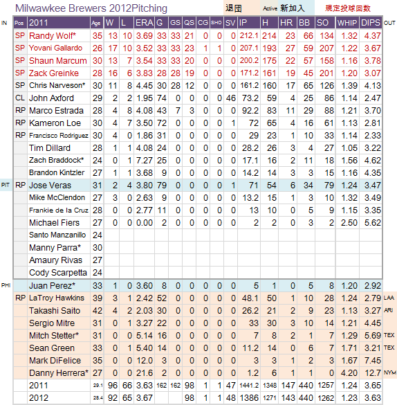 MIL-PITCH-20120225