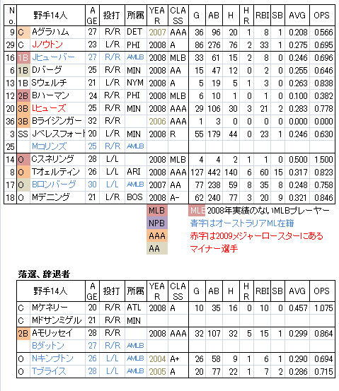 AUS-F