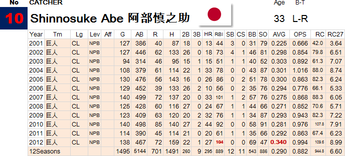 10-Abe
