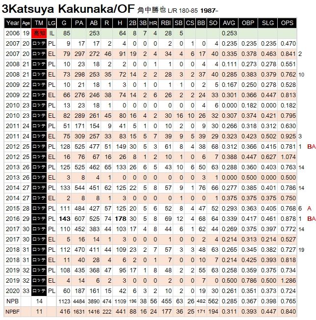 Kakunaka2020