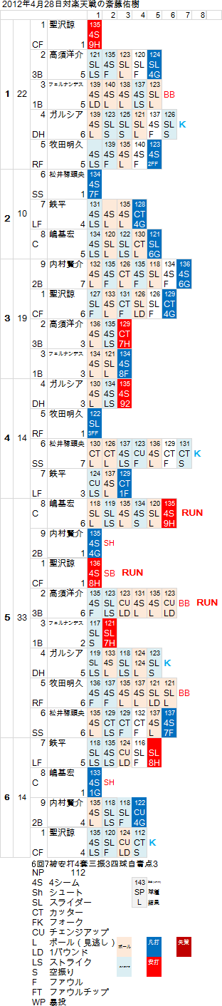 yuki-Saito20120428