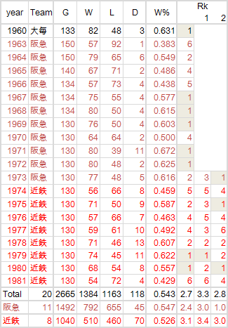 nishimoto-20111127-02
