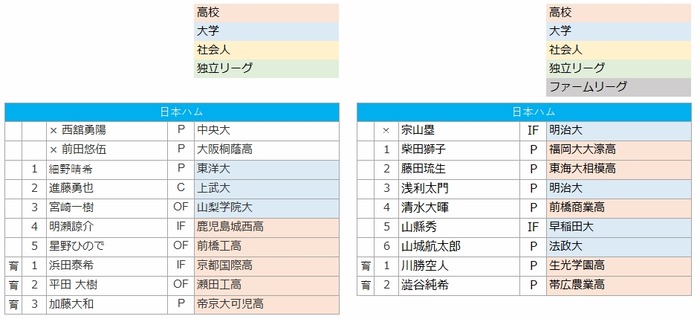 日ハム