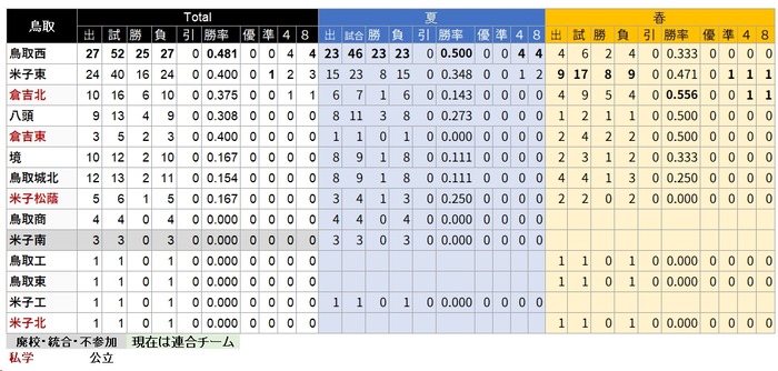 鳥取県