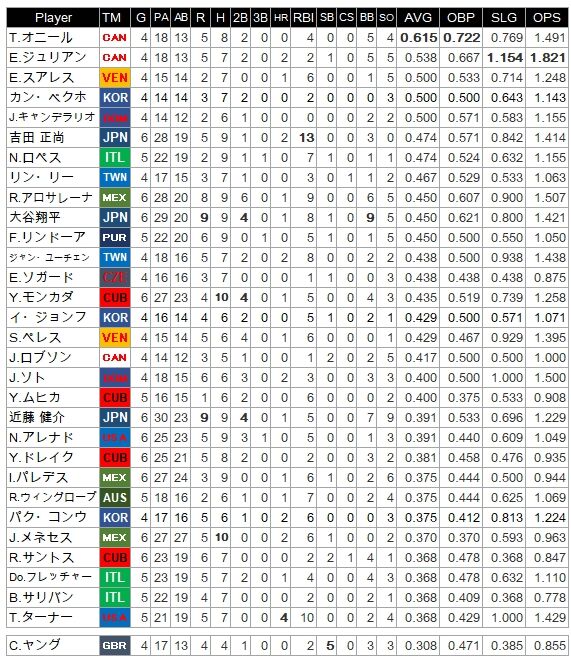 H-Rank