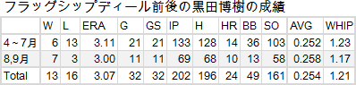 kuroda-20110927-02