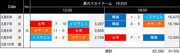 PoolB