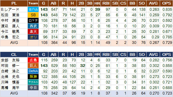 3B-NPB-Hit