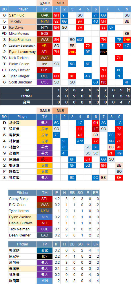 WBC-Taiwan-ISL