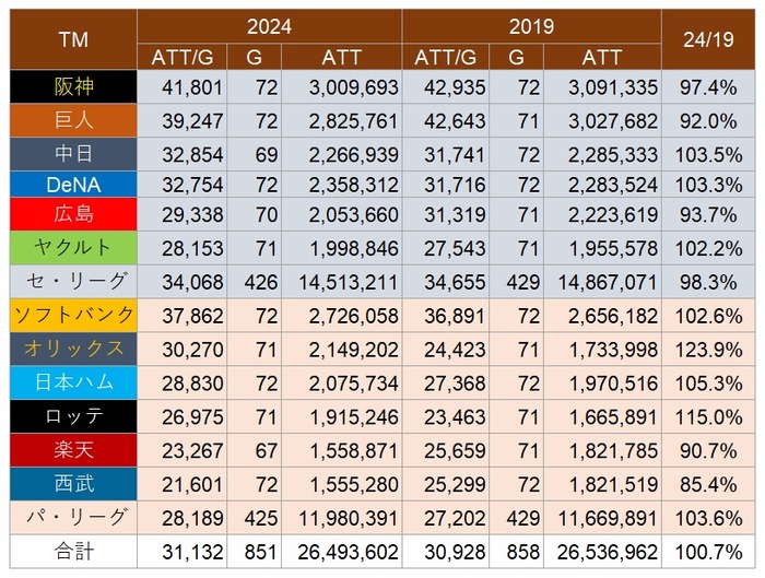 ATT2024