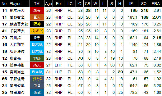 WBC-NPB-P