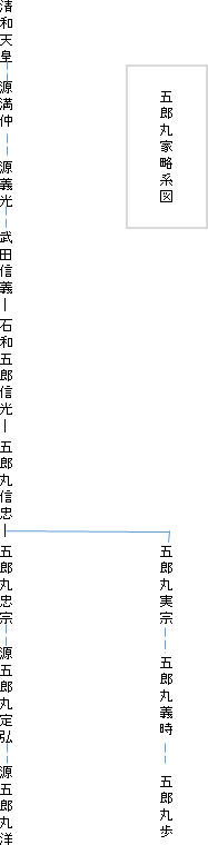 野球の記録で話したい 五郎丸歩 阪神入団へ 16npb 野球の記録で話したい 五郎丸歩 阪神入団へ 16npb