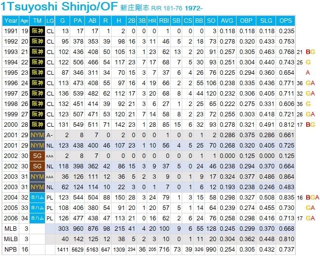 T-Shinjo
