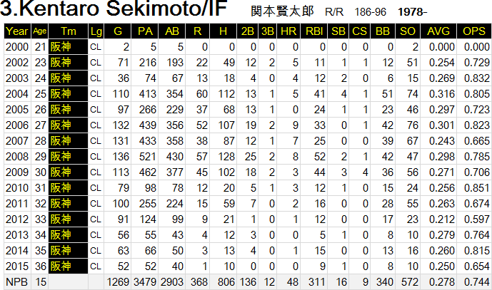 sekimotokentaro