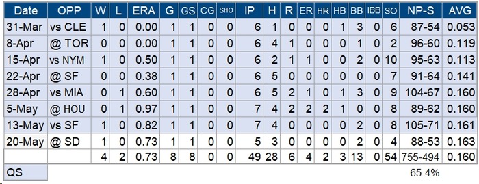Ohtani0521Total