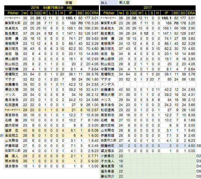 NPB-Review HT-P