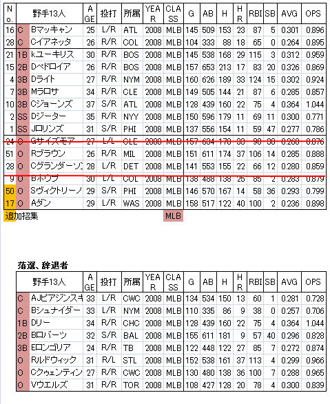 USA-F