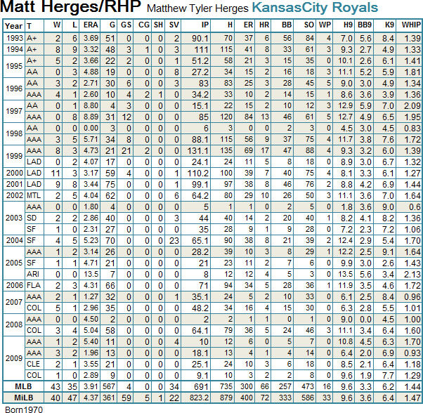 Matt Herges