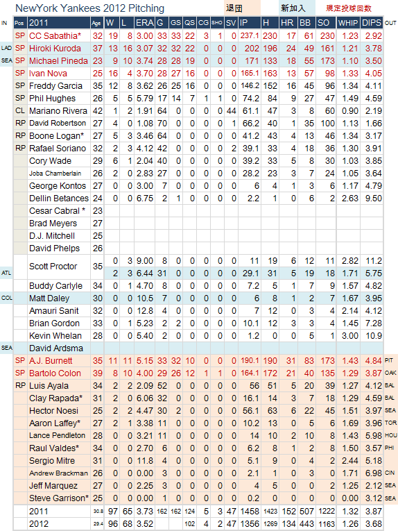 NYY-PITCH-20120225