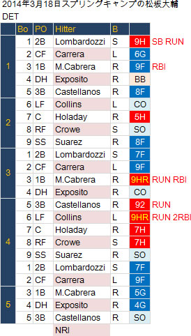 20140318