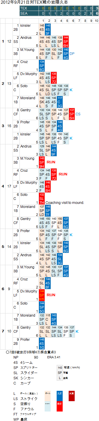 hisashi-Iwakuma20120923