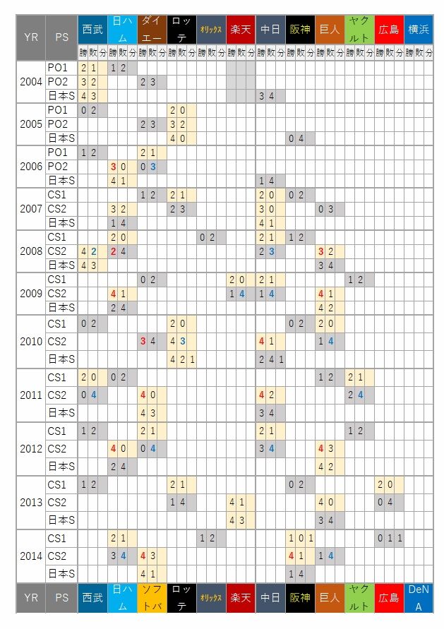 PostSeason04-14