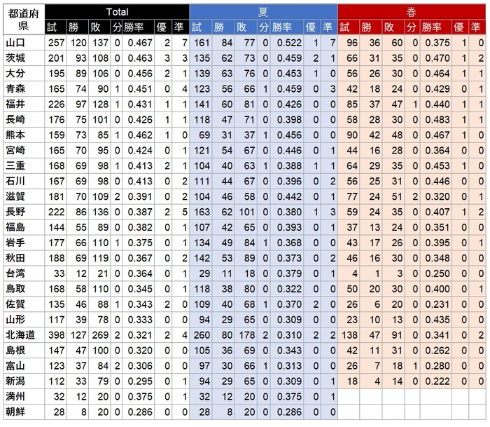 勝率2