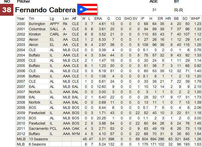 38-Cabrera