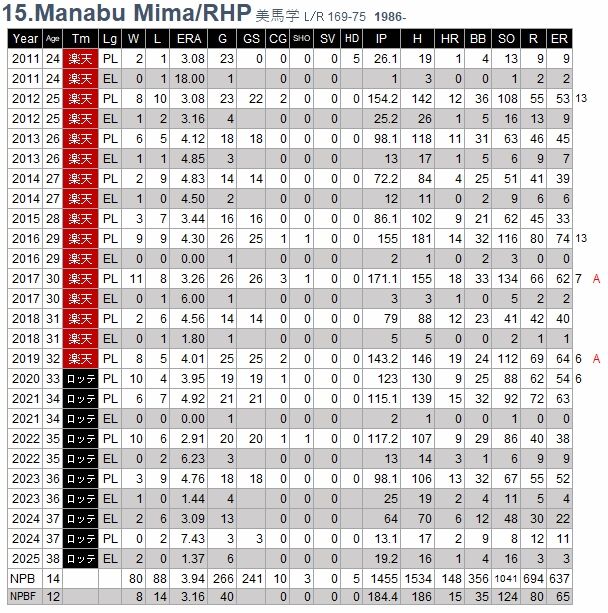 STATS