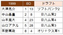 年男1999Draft