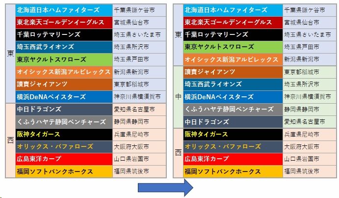 新リーグ2