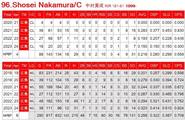 S-Nakamura