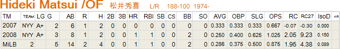 hideki-matsui20120516-01