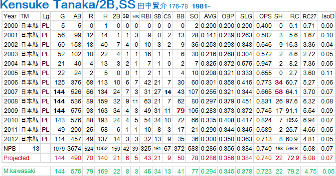 kensuketanaka2012