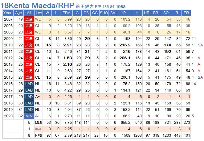 Maeken2020Career