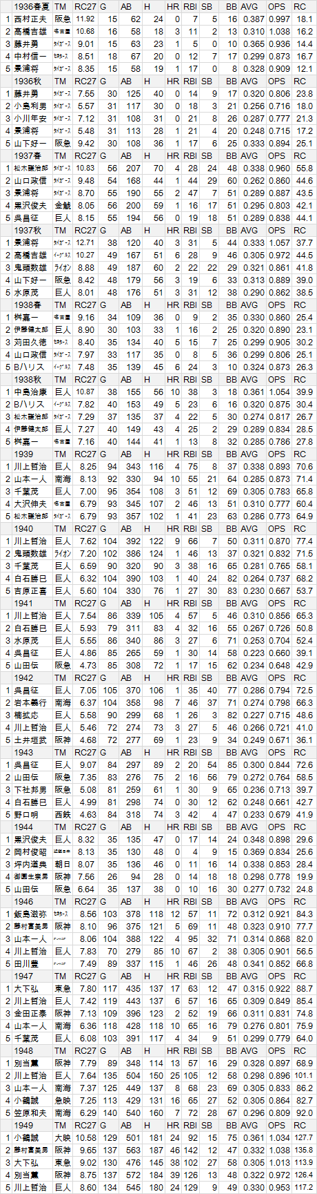 RC27-1936-1949