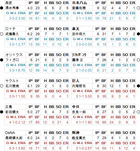 Opening 20120403