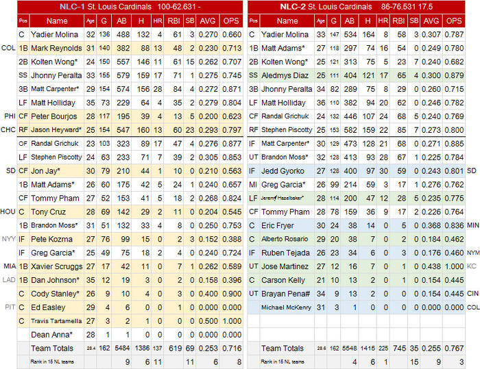 MLB-Review-STL-H